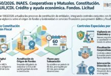 Res 1060/2026. INAES. Cooperativas y Mutuales. Constitución. CUIT/CUIL/CDI. Crédito y ayuda económica. Fondos. Licitud