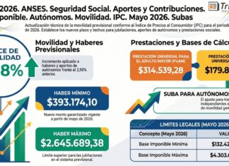 Res 110/2026. ANSES. Seguridad Social. Aportes y Contribuciones. Base Imponible. Autónomos. Movilidad. IPC. Mayo 2026. Subas