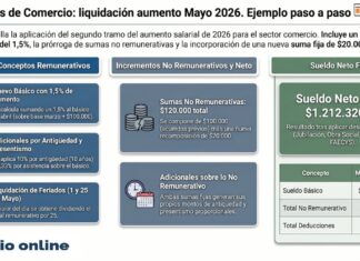 Empleados de Comercio: liquidación aumento Mayo 2026. Ejemplo paso a paso