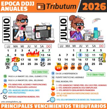 Calendario de vencimientos Ganancias & Bienes Personales DDJJ 2025: Junio-Julio 2026 + fixture FIFA 2026 (incluye prórroga)