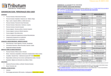 Tablas Tributum: Ganancias & Bienes Personales. DDJJ 2025. Alícuotas, Deducciones, Mínimos, Planes de pago y otros (al 05/05/2026)