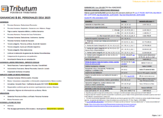 Tablas Tributum: Ganancias & Bienes Personales. DDJJ 2025. Alícuotas, Deducciones, Mínimos, Planes de pago y otros (al 05/05/2026)