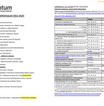 Tablas Tributum: Ganancias & Bienes Personales. DDJJ 2025. Alícuotas, Deducciones, Mínimos, Planes de pago y otros (al 05/05/2026)