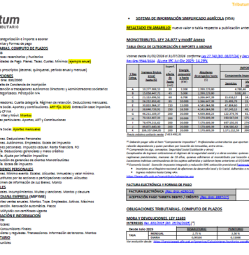 Tablas Tributum: Impositivas, Laborales y Auditoria (actualizada 26/05/2026)