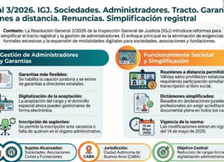 Res Gral 3/2026. IGJ. Sociedades. Administradores. Tracto. Garantías. Reuniones a distancia. Renuncias. Simplificación registral