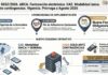 Res Gral 5852/2026. ARCA. Facturación electrónica. CAE. Modalidad única. CAEA ante contingencias. Vigencia. Prórroga a Agosto 2026