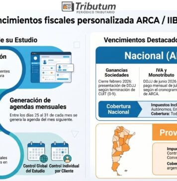 📆 Agenda de Vencimientos Personalizada Tributum: Julio 2026 ✔