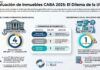 Bienes Personales 2025 y la valuación de los inmuebles en CABA ¿Qué cambió?