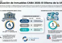 Bienes Personales 2025 y la valuación de los inmuebles en CABA ¿Qué cambió?