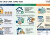Jornadas CPCE CABA. Junio 2026: Régimen Simplificado Ganancias (reforma), Inmuebles DDJJ 2026 (reglamentación) y Modernización Laboral (Guía práctica)