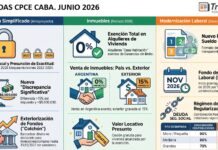 Jornadas CPCE CABA. Junio 2026: Régimen Simplificado Ganancias (reforma), Inmuebles DDJJ 2026 (reglamentación) y Modernización Laboral (Guía práctica)