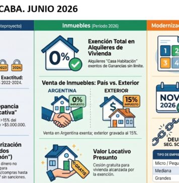 Jornadas CPCE CABA. Junio 2026: Régimen Simplificado Ganancias (reforma), Inmuebles DDJJ 2026 (reglamentación) y Modernización Laboral (Guía práctica)