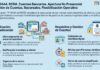 Com A 8444. BCRA. Cuentas Bancarias. Apertura No Presencial. Radicación de Cuentas. Sucursales. Flexibilización Operativa