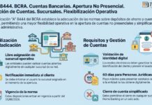 Com A 8444. BCRA. Cuentas Bancarias. Apertura No Presencial. Radicación de Cuentas. Sucursales. Flexibilización Operativa