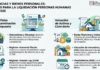 Ganancias y Bienes personales: claves para la liquidación Personas Humanas DDJJ 2025