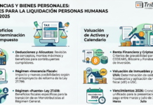 Ganancias y Bienes personales: claves para la liquidación Personas Humanas DDJJ 2025