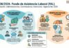 Dec 408/2026. Fondo de Asistencia Laboral (FAL). Reglamentación. Indemnizaciones. Contribuciones. Exenciones. Vigencia Nov 2026