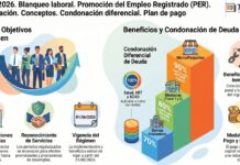 Dec 409/2026. Blanqueo laboral. Promoción del Empleo Registrado (PER). Regularización. Conceptos. Condonaciones. Plan de pago