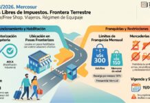 Dec 438/2026. Mercosur. Tiendas Libres de Impuestos. Frontera Terrestre. Duty Free/Free Shop. Viajeros. Régimen de Equipaje