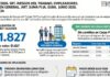 Disp 6/2026. SRT. Riesgos del Trabajo. Empleadores. Régimen General. ART. Suma fija. Suba. Junio 2026. Vigencia