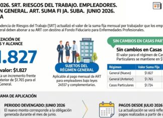 Disp 6/2026. SRT. Riesgos del Trabajo. Empleadores. Régimen General. ART. Suma fija. Suba. Junio 2026. Vigencia