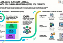 Guía 57. LSD. ARCA: Blanqueo laboral. Promoción del Empleo Registrado (PER). DDJJ Form 931. Modalidades de contrato