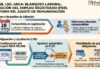 Guía 58. LSD. ARCA: Blanqueo laboral. Promoción del Empleo Registrado (PER). DDJJ Form 931. Ajuste de Remuneración