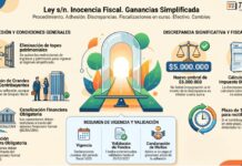 Ley s/n. Inocencia Fiscal. Ganancias Simplificada Procedimiento. Adhesión. Discrepancias. Fiscalizaciones en curso. Efectivo. Cambios
