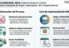 Res Gral 5859/2026. ARCA. Comercio Exterior. VUCEA. Resolución Anticipada de Origen. Importación. SIM. Implementación