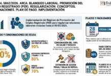 Res Gral 5862/2026. ARCA. Blanqueo laboral. Promoción Empleo Registrado (PER). Regularización. Condonaciones. Plan de pago