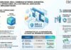 Res Gral 5864/2026. ARCA. Comercio Exterior. Garantías. Tipo. DDJJ. Operaciones. DDJJ Sistémicas. Ampliación. Implementación