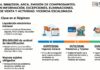 Res Gral 5866/2026. ARCA. Emisión de comprobantes. Régimen información. Excepciones. Eliminaciones. Punto de venta y actividad. Vigencia escalonada