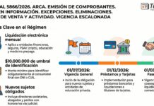Res Gral 5866/2026. ARCA. Emisión de comprobantes. Régimen información. Excepciones. Eliminaciones. Punto de venta y actividad. Vigencia escalonada