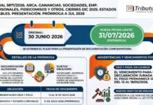 Res Gral 5871/2026. ARCA. Ganancias. Sociedades, Emp. unipersonales, fideicomisos y otros. Cierres Dic 2025. Estados Contables. Presentación. Prórroga a Jul 2026