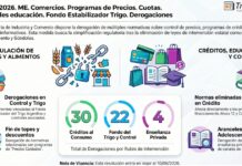 Res 16/2026. ME. Comercios. Programas de Precios. Cuotas. Aranceles educación. Fondo Estabilizador Trigo. Derogaciones