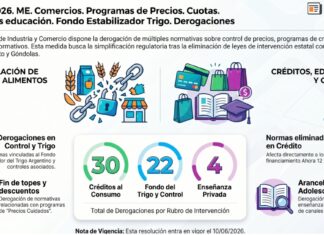 Res 16/2026. ME. Comercios. Programas de Precios. Cuotas. Aranceles educación. Fondo Estabilizador Trigo. Derogaciones