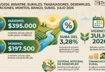 Res 68/2026. RENATRE. Rurales. Trabajadores. Desempleo. Prestaciones. Montos. Rango. Subas. Julio 2026