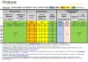 Cronograma vencimientos Ganancias & Bienes Personales DDJJ 2025: Marzo-Julio 2026. Prórroga diferencial