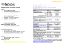 Tablas Tributum: Ganancias & Bienes Personales. DDJJ 2025. Alícuotas, Deducciones, Mínimos, Planes de pago y otros (al 22/06/2026)