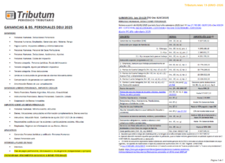 Tablas Tributum: Ganancias & Bienes Personales. DDJJ 2025. Alícuotas, Deducciones, Mínimos, Planes de pago y otros (al 22/06/2026)
