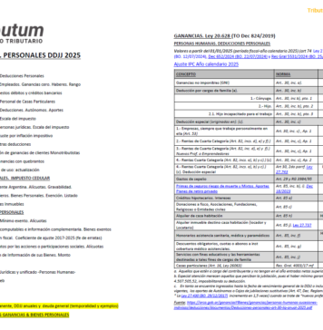 Tablas Tributum: Ganancias & Bienes Personales. DDJJ 2025. Alícuotas, Deducciones, Mínimos, Planes de pago y otros (al 19/06/2026)