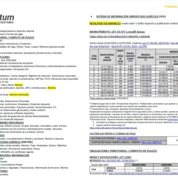 Tablas Tributum: Impositivas, Laborales y Auditoria (actualizada 19/06/2026)