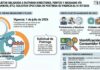 Nuevos sujetos obligados a facturar (Directores, Peritos y Abogados vía judicial, Bancos, etc): solicitud CPCE CABA de postergar su vigencia el 01/07/2026