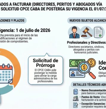 Nuevos sujetos obligados a facturar (Directores, Peritos y Abogados vía judicial, Bancos, etc): solicitud CPCE CABA de postergar su vigencia el 01/07/2026