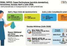 Res 4/2026. CNTCP. Casas Particulares. Remuneraciones. Escalas Abril-julio 2026. Subas remunerativas. Absorción no remunerativas