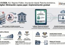 Res Gral 5/2026. IGJ. Registro Público. Digitalización Plancha electrónica. Firma. Eliminación copias papel. Implementación gradual