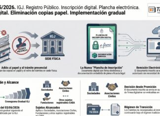 Res Gral 5/2026. IGJ. Registro Público. Digitalización Plancha electrónica. Firma. Eliminación copias papel. Implementación gradual