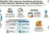 Res Gral 5855/2026. ARCA. Ganancias. Beneficiarios del Exterior. Convenios Doble Imposición. Residencia Fiscal. Certificado+DDJJ
