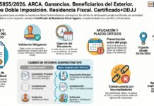 Res Gral 5855/2026. ARCA. Ganancias. Beneficiarios del Exterior. Convenios Doble Imposición. Residencia Fiscal. Certificado+DDJJ