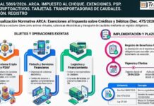 Res Gral 5869/2026. ARCA. Impuesto al Cheque. Exenciones. PSP. PSAV. Criptoactivos. Tarjetas. Transportadoras de Caudales. Exención. Registro